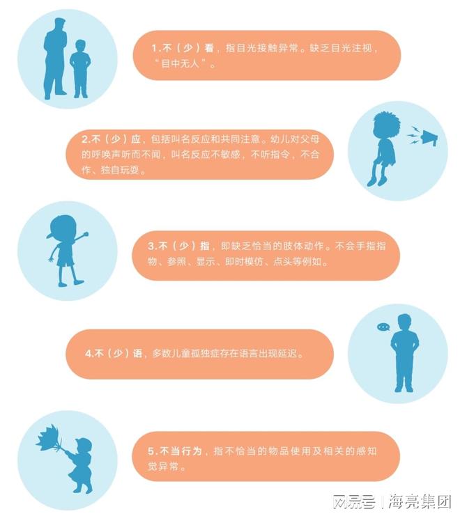 孤独症谱系障碍